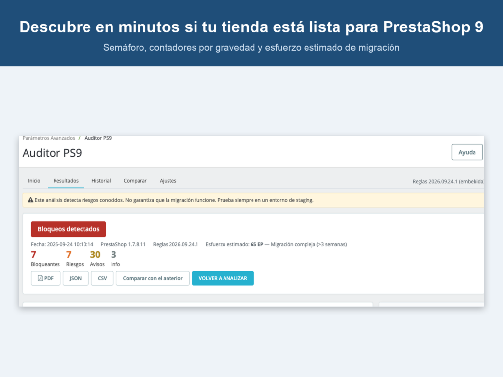 Semáforo, contadores por gravedad y esfuerzo estimado de la migración