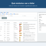 Los hallazgos agrupados por módulo, para hablar con cada proveedor