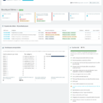 Tableau de bord avec indicateurs, feux des délais et liste de contrôle de conformité