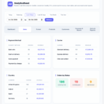 Sales breakdown by payment method, carrier and country
