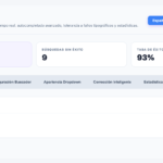 Panel de SearchPro con las búsquedas más frecuentes